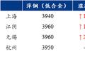 Mysteel早报：上海中板价格预计小幅上调