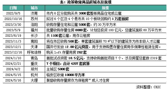 快评｜五方面解析四部委房地产吹风会重磅政策