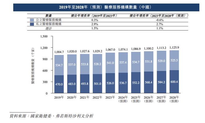 私立医院卓正医疗向港交所递表 近三年亏损超8亿元曾获腾讯领投