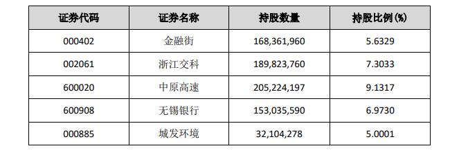 一年内连续举牌5家上市公司，亏损的长城人寿在下什么棋？