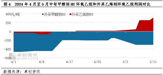 低供应背景下，江苏甲醇市场宽幅上涨