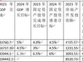2024年下半年京津冀建筑钢材资源供需将处于紧平衡状态