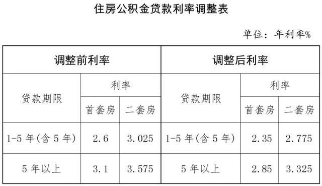 央行楼市新政三连发后，山东这些地方当日落实相关政策