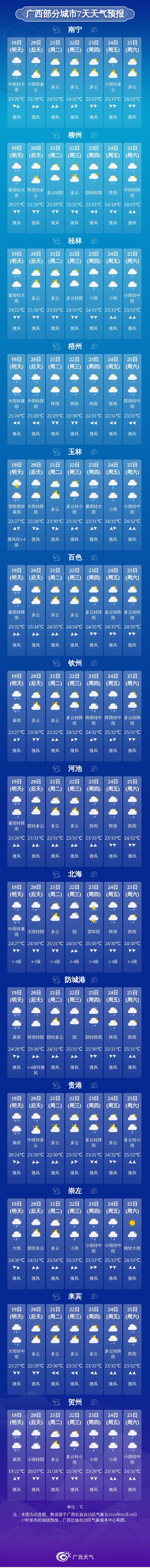 广西局地有大暴雨到特大暴雨！具有极端性 致灾风险高！雨何时停？