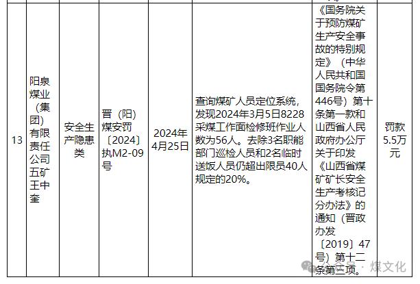 山西5名矿长被点名,段云龙、蔺苏平、高临君、姜东红、王中奎...涉及以下违法事实