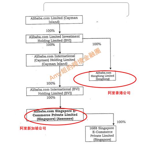 阿里巴巴3年印度0交税！利用“开曼—BVI—…新加坡”架构，玩转税收协定规则，看印度高院判决书曝光的阿里秘密