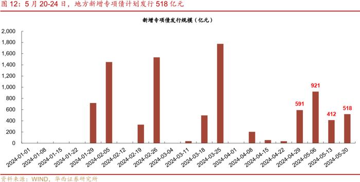 流动性跟踪 | 5月大行还在买票