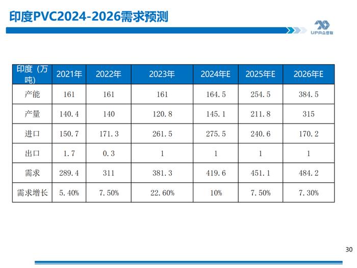 PVC周报：期现劈叉V破位大涨,是需求后置还是过于乐观？（5.17）