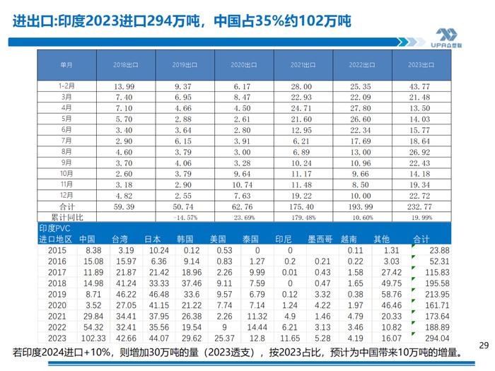 PVC周报：期现劈叉V破位大涨,是需求后置还是过于乐观？（5.17）