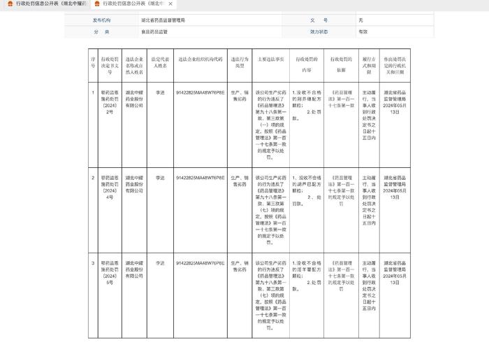 湖北恩施一药企因生产劣药被行政处罚，含三个中药配方颗粒