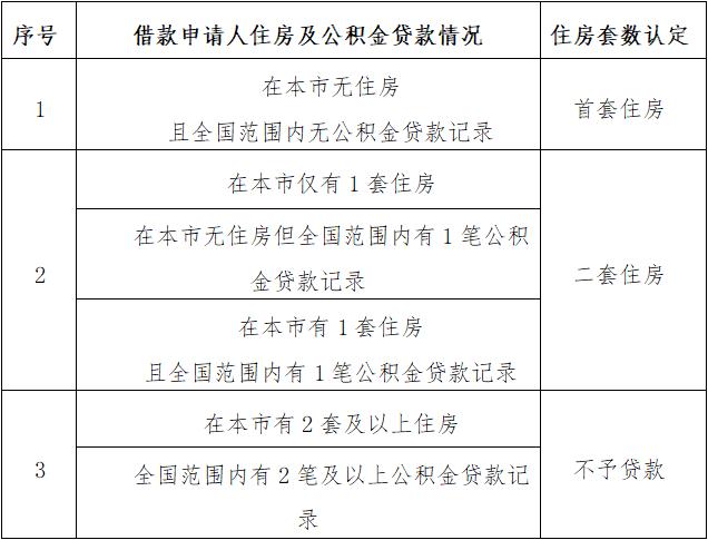 住房公积金贷款利率如何调整？首套、二套房如何认定？北京官方解读