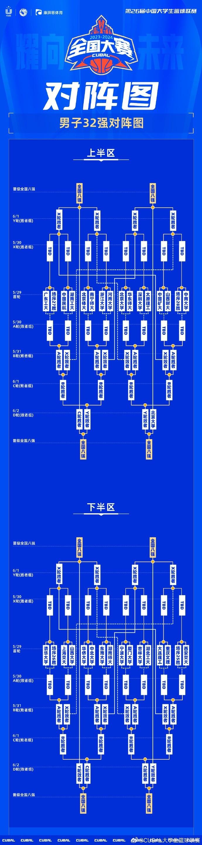 CUBAL男子32强落位情况已确定 明日最后四张全国大赛门票花落谁家