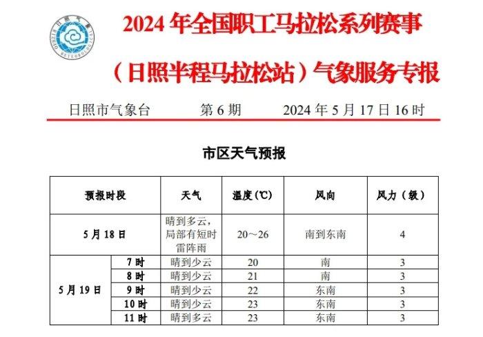 倒计时1天！全国职工马拉松日照站即将开跑