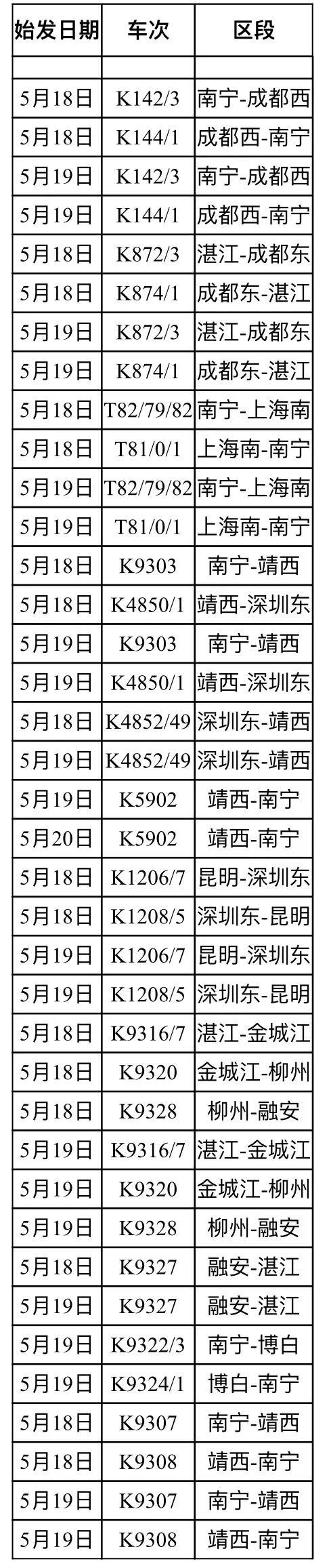 停课、停业、停运！特强暴雨！或现超警洪水！紧急提醒→