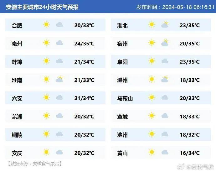 早安安徽｜今起下调！省直住房公积金发布最新通知