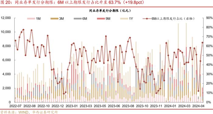 流动性跟踪 | 5月大行还在买票