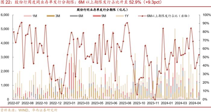 流动性跟踪 | 5月大行还在买票