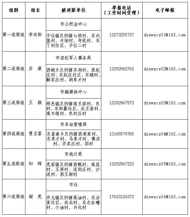 八届市委第六轮巡察进驻情况一览表