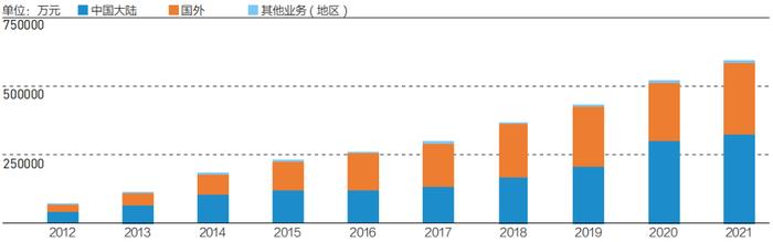 小城大厂，山东一家县城民营企业的全球化涅槃重生