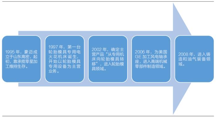 小城大厂，山东一家县城民营企业的全球化涅槃重生