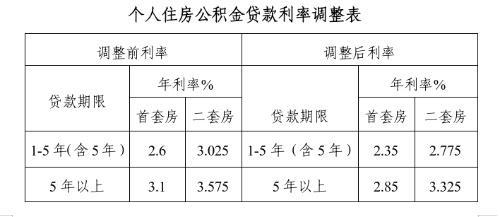 央行楼市新政三连发后，山东这些地方当日落实相关政策