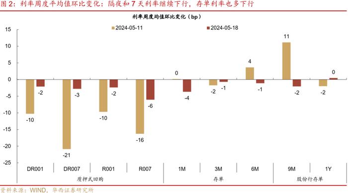 流动性跟踪 | 5月大行还在买票