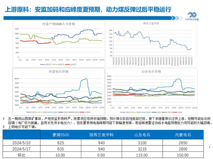 PVC周报：期现劈叉V破位大涨,是需求后置还是过于乐观？（5.17）