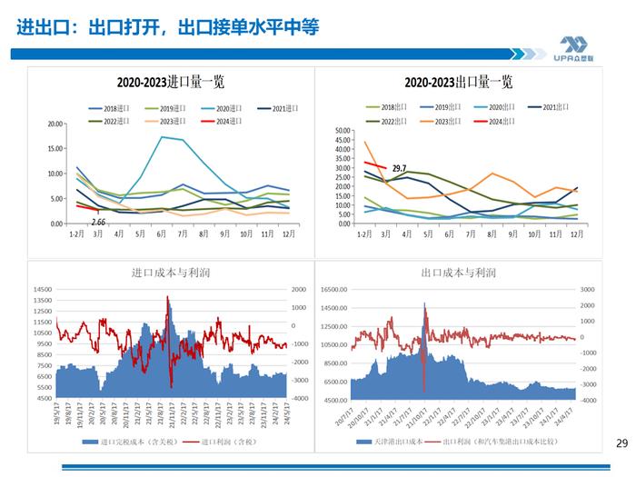 PVC周报：期现劈叉V破位大涨,是需求后置还是过于乐观？（5.17）