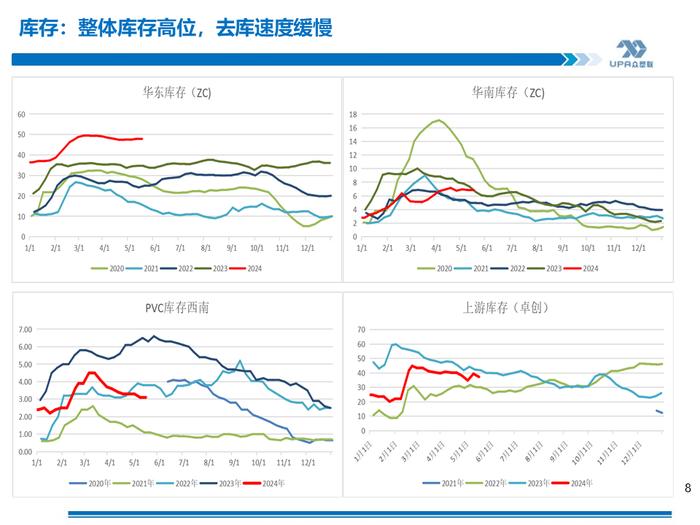 PVC周报：期现劈叉V破位大涨,是需求后置还是过于乐观？（5.17）