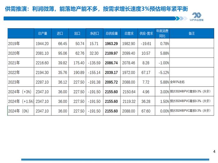 PVC周报：期现劈叉V破位大涨,是需求后置还是过于乐观？（5.17）