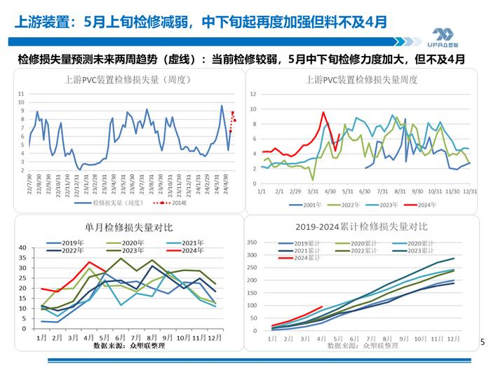 PVC周报：期现劈叉V破位大涨,是需求后置还是过于乐观？（5.17）