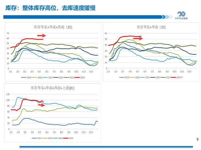 PVC周报：期现劈叉V破位大涨,是需求后置还是过于乐观？（5.17）