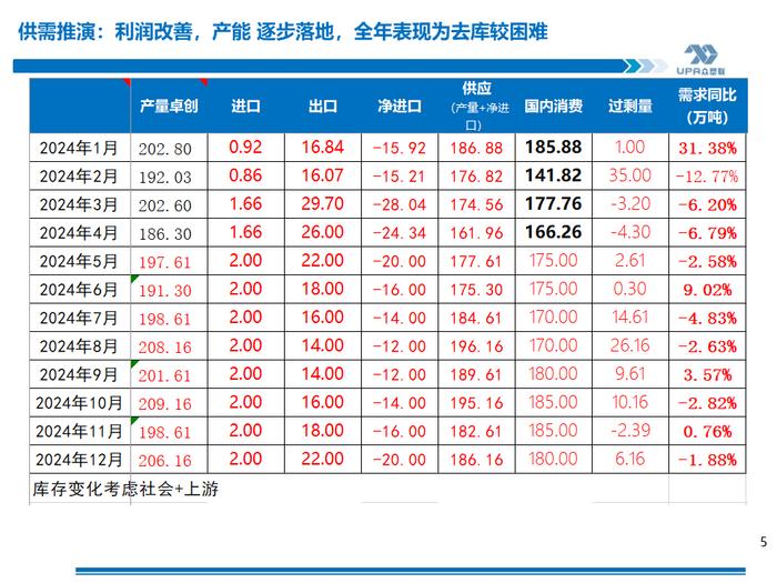 PVC周报：期现劈叉V破位大涨,是需求后置还是过于乐观？（5.17）