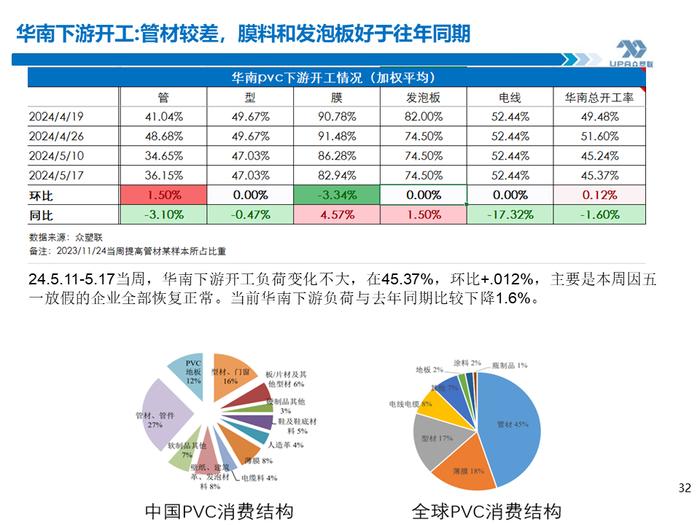 PVC周报：期现劈叉V破位大涨,是需求后置还是过于乐观？（5.17）