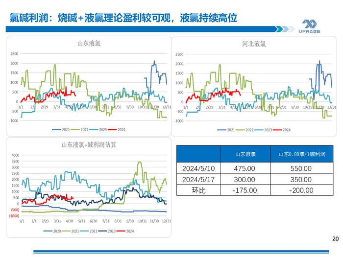 PVC周报：期现劈叉V破位大涨,是需求后置还是过于乐观？（5.17）