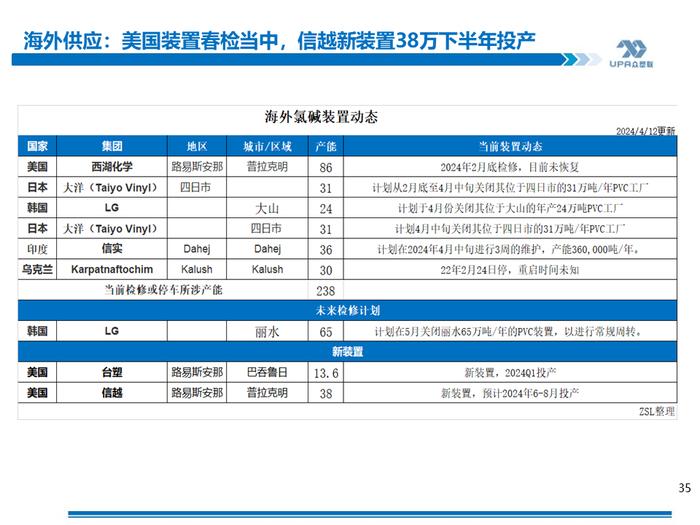 PVC周报：期现劈叉V破位大涨,是需求后置还是过于乐观？（5.17）