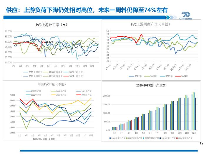 PVC周报：期现劈叉V破位大涨,是需求后置还是过于乐观？（5.17）