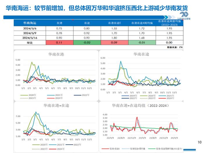 PVC周报：期现劈叉V破位大涨,是需求后置还是过于乐观？（5.17）