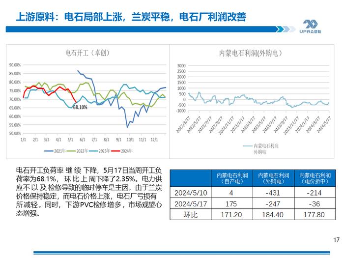 PVC周报：期现劈叉V破位大涨,是需求后置还是过于乐观？（5.17）