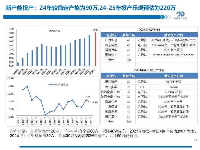 PVC周报：期现劈叉V破位大涨,是需求后置还是过于乐观？（5.17）