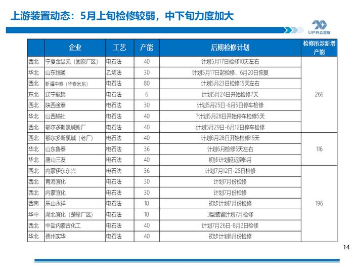 PVC周报：期现劈叉V破位大涨,是需求后置还是过于乐观？（5.17）