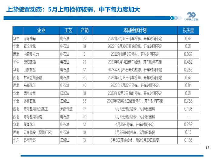 PVC周报：期现劈叉V破位大涨,是需求后置还是过于乐观？（5.17）