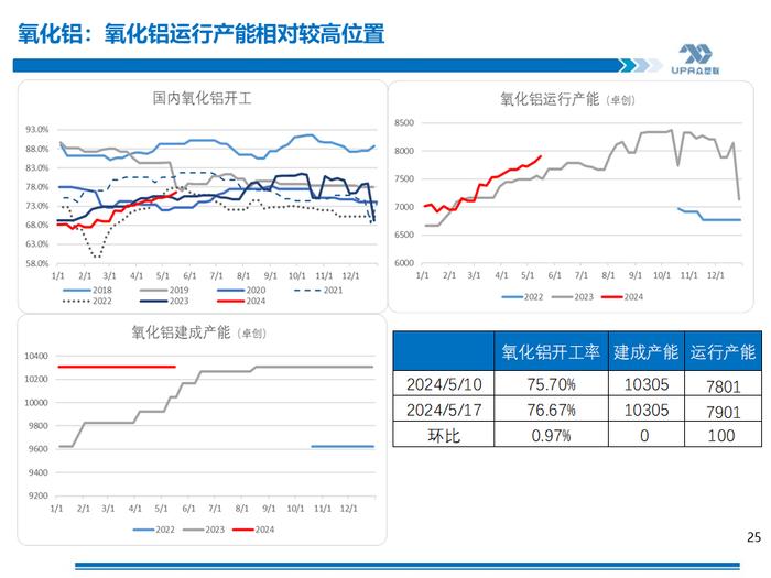 PVC周报：期现劈叉V破位大涨,是需求后置还是过于乐观？（5.17）