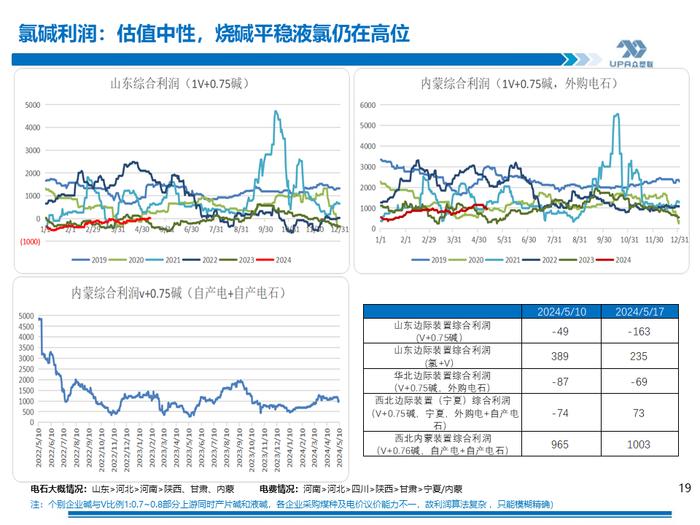 PVC周报：期现劈叉V破位大涨,是需求后置还是过于乐观？（5.17）