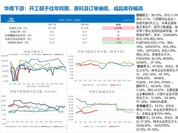 PVC周报：期现劈叉V破位大涨,是需求后置还是过于乐观？（5.17）