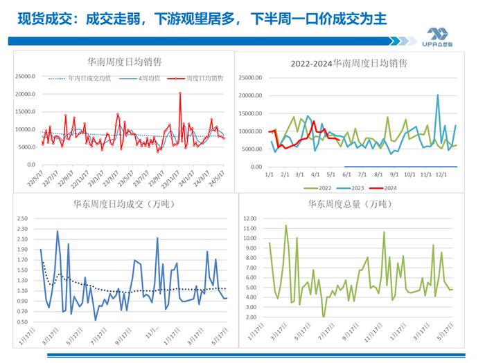 PVC周报：期现劈叉V破位大涨,是需求后置还是过于乐观？（5.17）