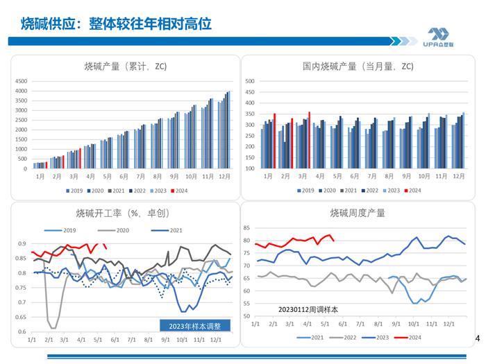 PVC周报：期现劈叉V破位大涨,是需求后置还是过于乐观？（5.17）