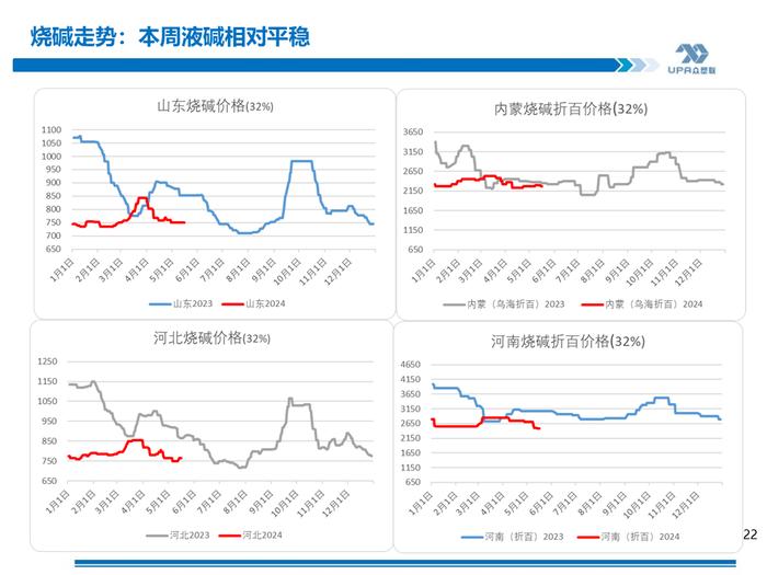 PVC周报：期现劈叉V破位大涨,是需求后置还是过于乐观？（5.17）