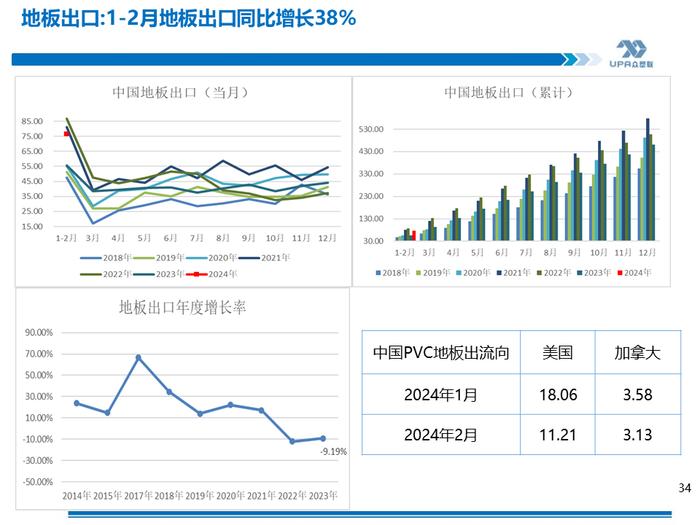 PVC周报：期现劈叉V破位大涨,是需求后置还是过于乐观？（5.17）