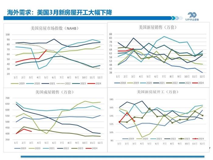 PVC周报：期现劈叉V破位大涨,是需求后置还是过于乐观？（5.17）